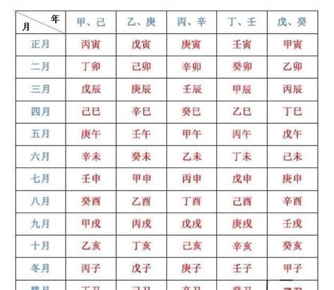 命宮年月日怎麼寫|八字「命宮」推算方法，僅需幾秒就可算出「命宮」